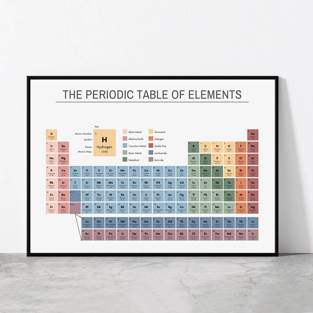 Office Furniture Used - Periodic Table of Elements Chemistry Chart